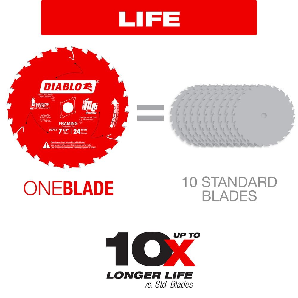 3 Pack 7-1/4 Inch 24 ATB Teeth Framing Circular Saw Blades for Wood Cutting with 5/8'' Arbor, Replacement for Diablo D0724A Framing Saw Blade, with TCT for Longer Life and Faster Cutting Speed - Image 5