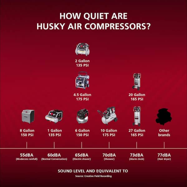 Husky - 1 Gal. 135 PSI Portable Electric Oil-Free Quiet Jobsite Air Compressor with Dual Pressure Gauges and 1-Quick Coupler