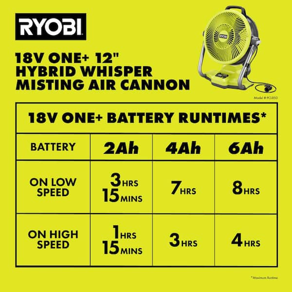RYOBI - ONE+ 18V Cordless Hybrid WHISPER SERIES 12 in. Misting Air Cannon Fan (Tool Only)