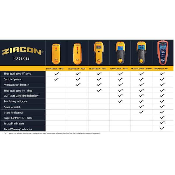 Reviews for Zircon StudSensor HD55 with Picture Hanging Kit