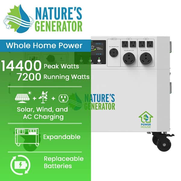 Nature's Generator Powerhouse