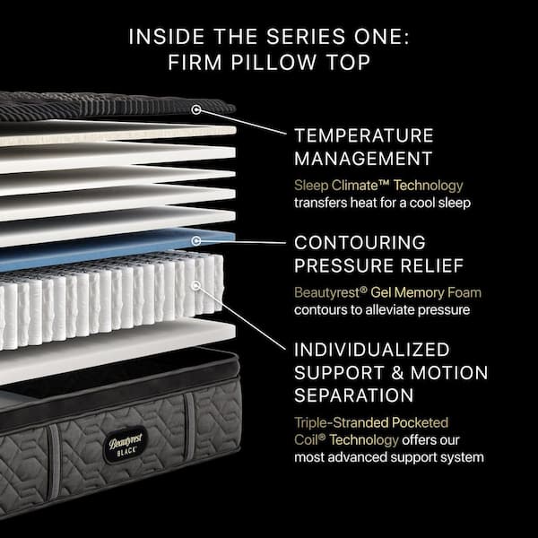 Black Series 1 Queen Firm Pillow Top 14.25 in. Low Profile Mattress Set