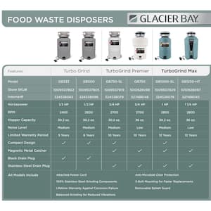 TurboGrind 1/3 hp. Continuous Feed Garbage Disposal with Power Cord