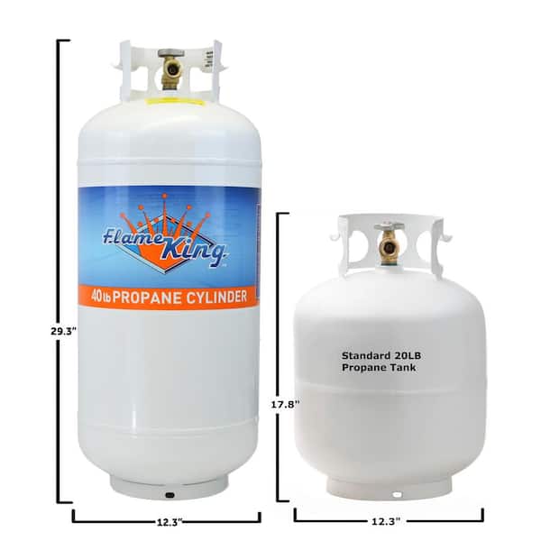Is it dangerous to use an old or damaged propane gas tank to fuel
