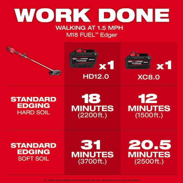 M18 FUEL 18V 8 in. Brushless Cordless Battery Powered Straight Shaft Lawn Edger, M18 High Output 6.0 Ah Battery