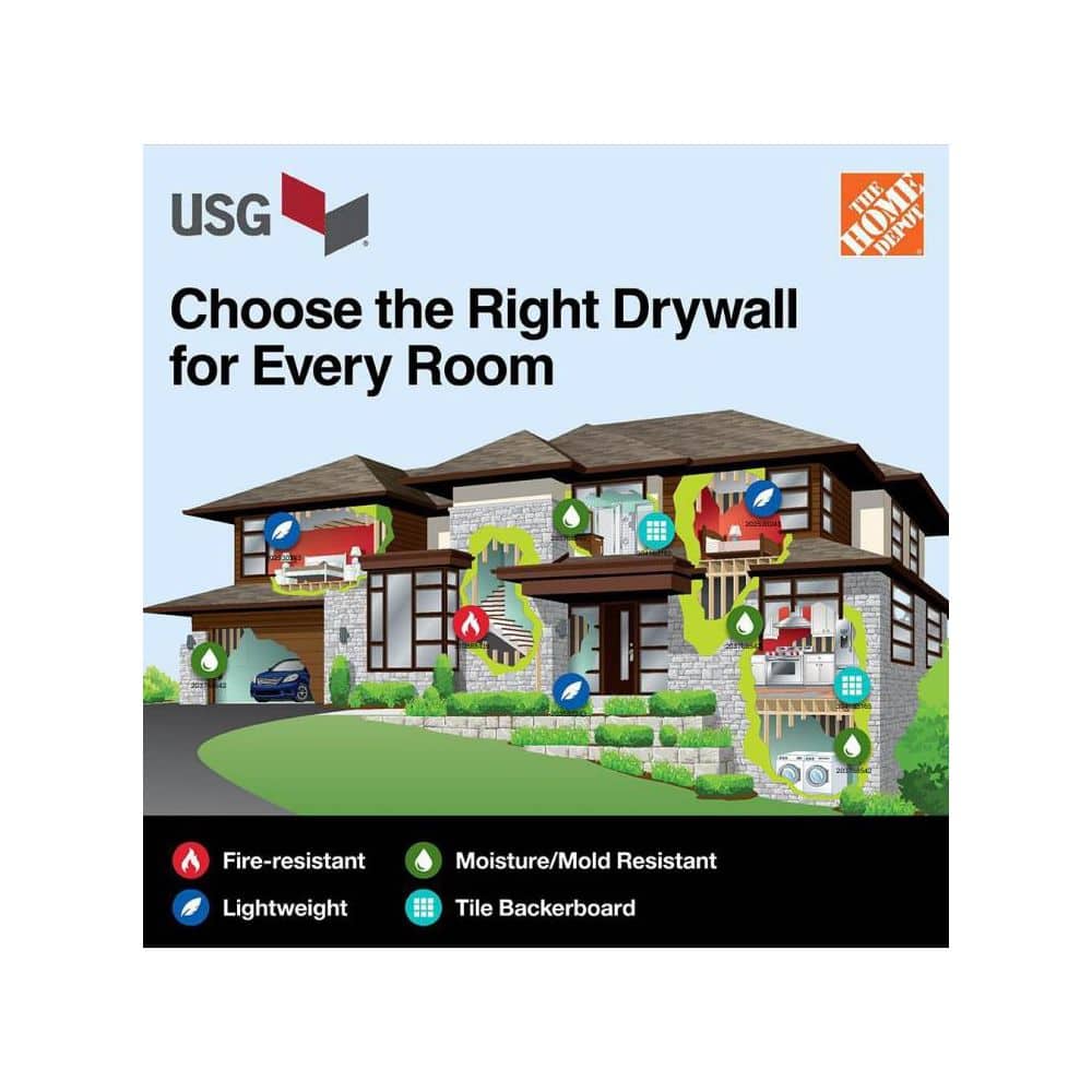 https://images.thdstatic.com/productImages/a8ba9143-fd47-4f8f-83d6-1d45455f948c/svn/usg-durock-brand-cement-boards-172954-31_1000.jpg