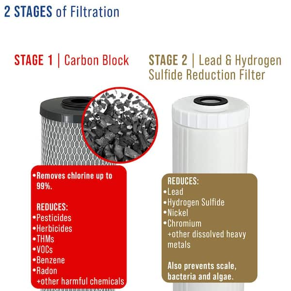 Matterhorn 2-Stage Countertop Water Filter in Clear MCT-8010CL