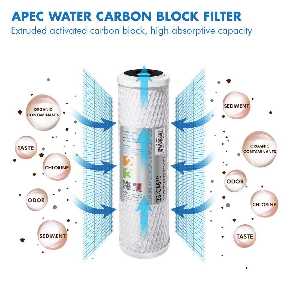 APEC 4-Pack 10" Alkaline Under Sink Water Filter Set