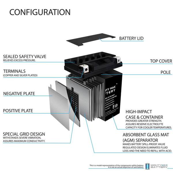 12V 12Ah Lithium Replacement Battery for Mini Cooper Model # KT1052TR