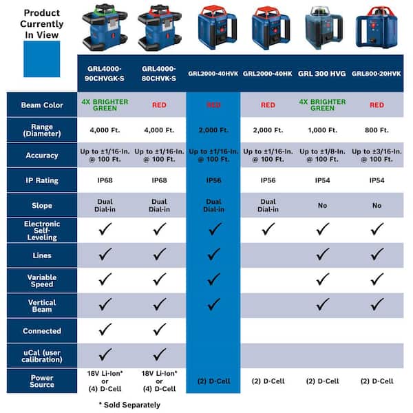 Bosch - REVOLVE 2,000 ft. Horizontal/Vertical Rotary Laser Self Leveling Complete Kit with Manual Dual Slope
