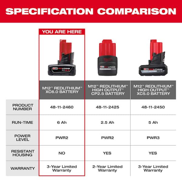 Milwaukee - M12 12-Volt Lithium-Ion XC Extended Capacity 6.0Ah Battery Pack