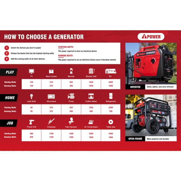 A-iPower 4000-Watt Recoil Start Gas Propane Powered Portable