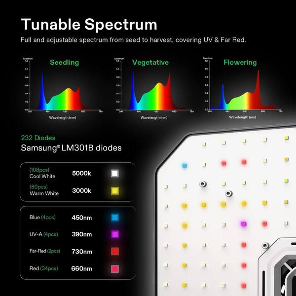 VIVOSUN AeroLight 100 Watt LED Grow Light with an Integrated