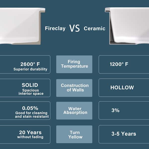 ホワイトフレア1BOX HOMLYLINK White Fireclay Kitchen Sink 27 in. Drop-in