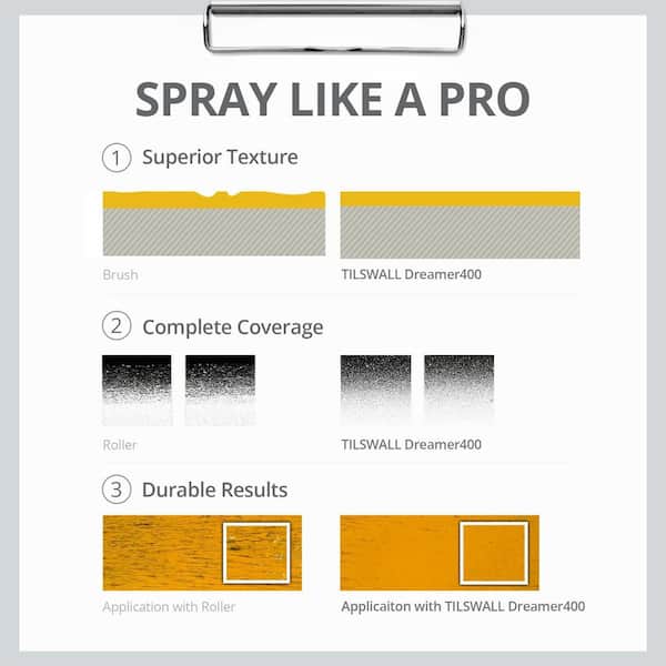 WRIGHTMASTER - Ultra-Light Electric HVLP Paint Sprayer with 20 fl. oz. Detachable Cup, 2 Nozzles & 3 Patterns, Perfect for DIY, Blue