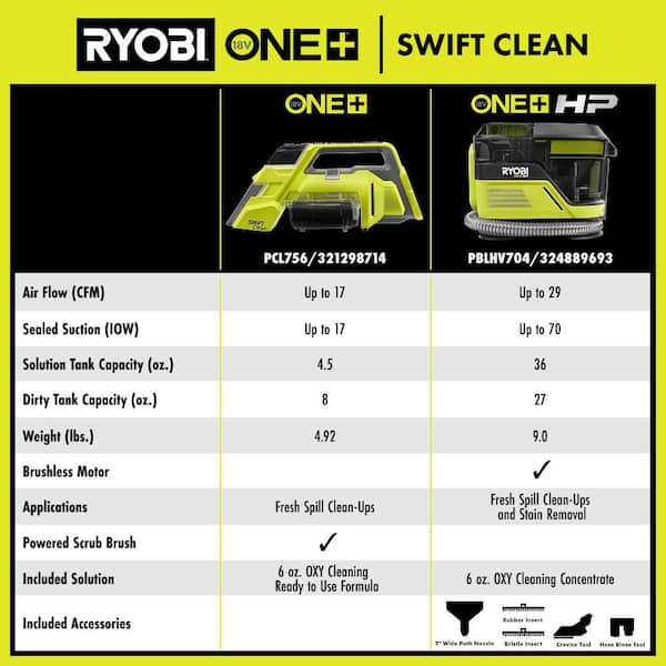 RYOBI 18V ONE+ SWIFTClean Spot Cleaner (Tool Only) PCL756B - The