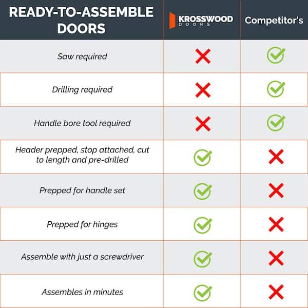 Assembly Required 32 in. x 80 in. 10-Lite Left-Hand Clear Glass MDF Primed Single Interior Door Kit w/Separate Jamb