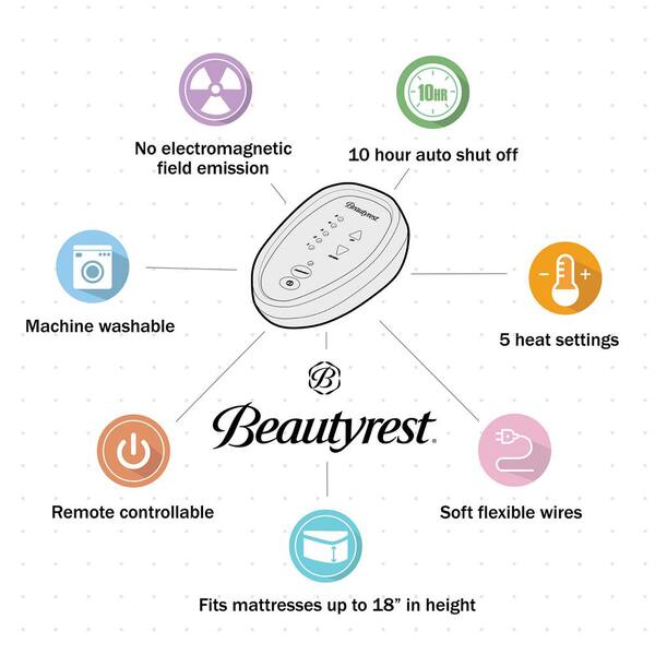 Beautyrest Cotton Blend Queen Heated Mattress Pad BR55-0200 - The Home Depot
