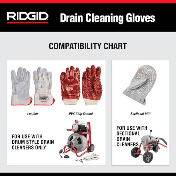 RIDGID PVC Sewer/Drain/Pipe Inspection, Remediation and Cleaning