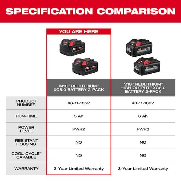 Milwaukee - M18 18-Volt Lithium-Ion XC Extended Capacity 5.0 Ah Battery Pack (2-Pack)