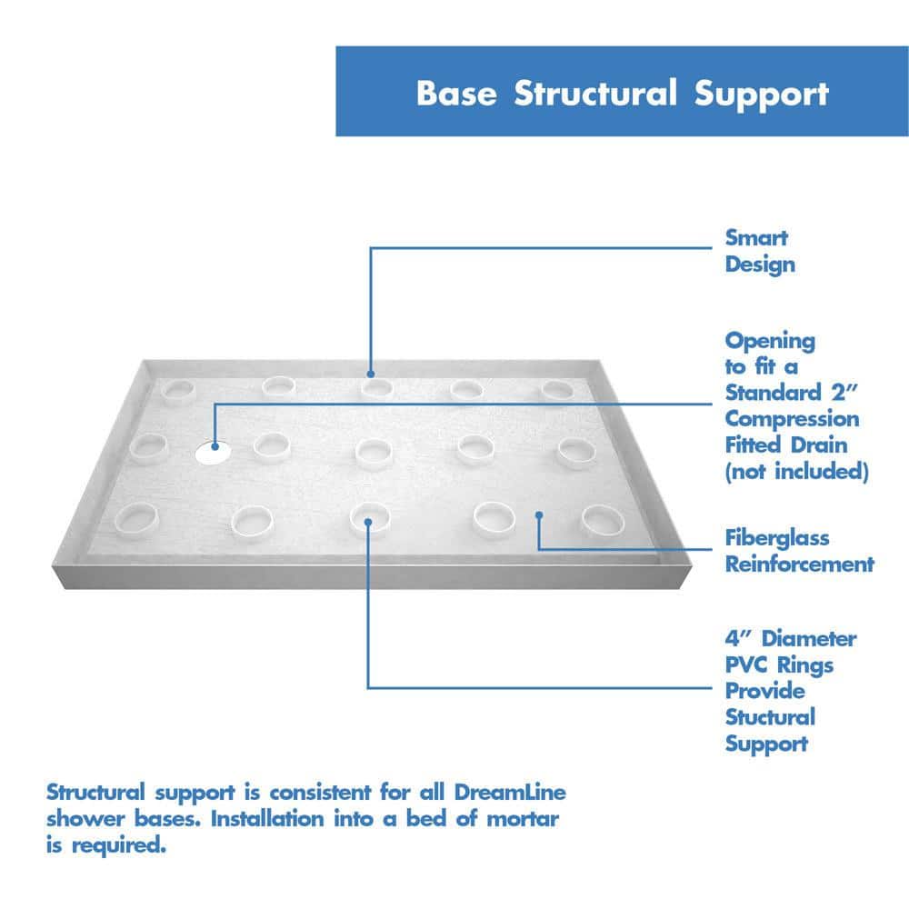 SlimLine 60" x 34" White Acrylic Single Threshold Shower Base