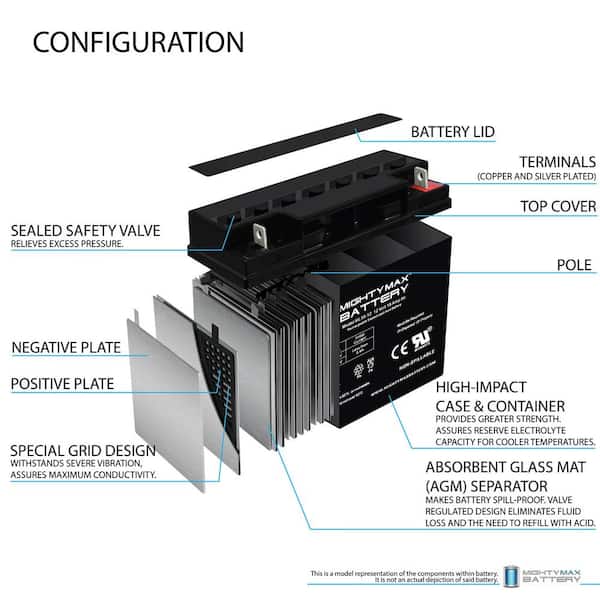 https://images.thdstatic.com/productImages/a99c23bf-0cf2-4dc4-8457-f0249907e220/svn/mighty-max-battery-12v-batteries-max3901843-4f_600.jpg