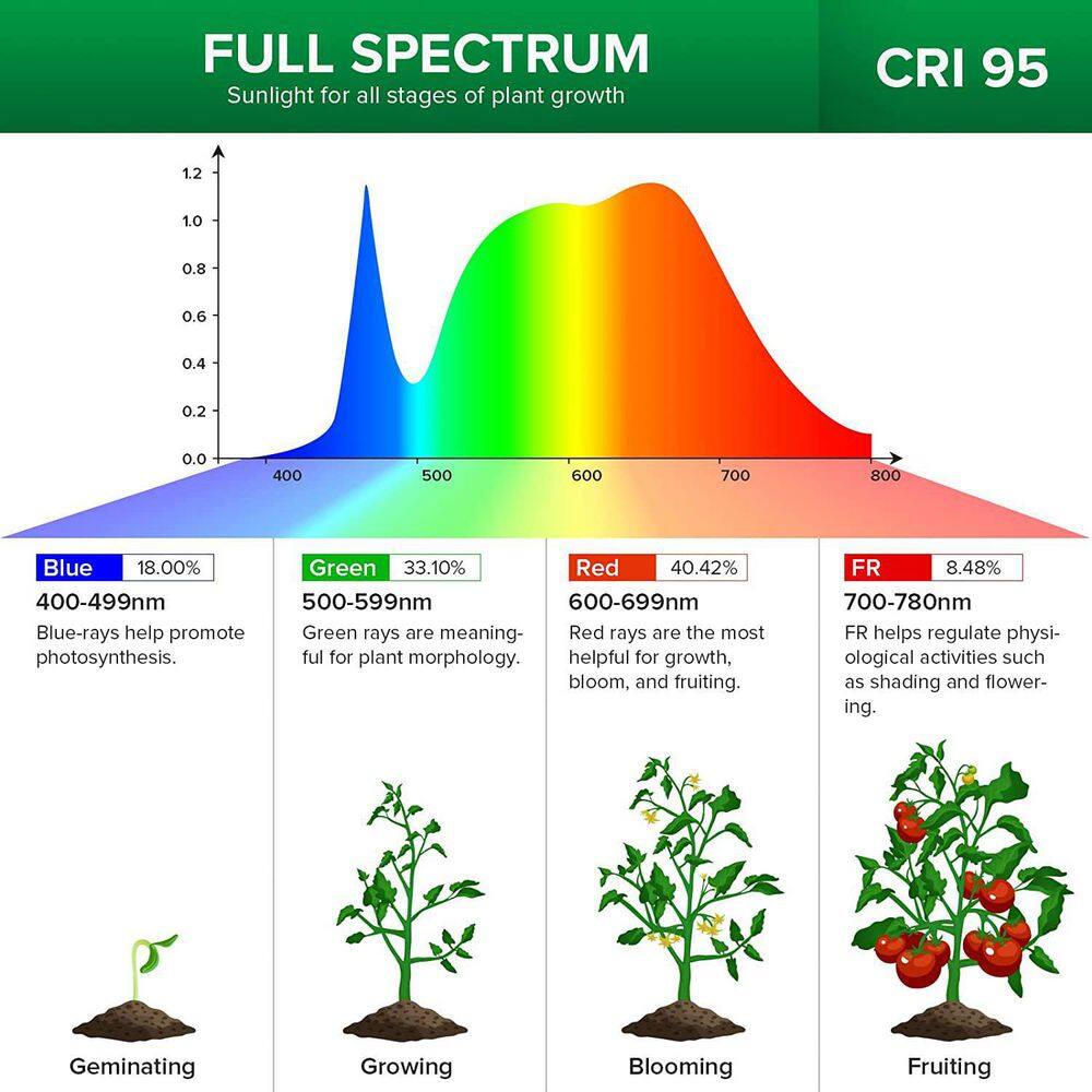 Buy 450-Watt Equivalence Full Spectrum 3-Head Gooseneck LED, 30-Watt ...