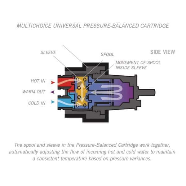 Delta Monitor Shower Valve Parts Diagram Reviewmotors.co