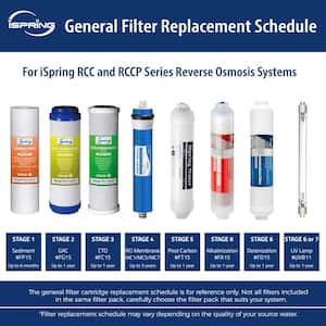 2-Year Filter Replacement Supply Set For 6-Stage Reverse Osmosis RO Water Filtration Systems w/Alkaline Mineral Filter