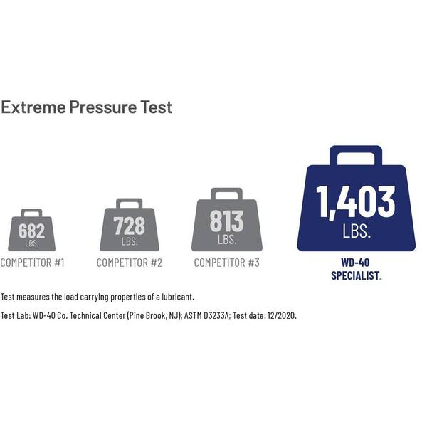 Have a question about Lucas Oil Mini Grease Gun? - Pg 1 - The Home Depot