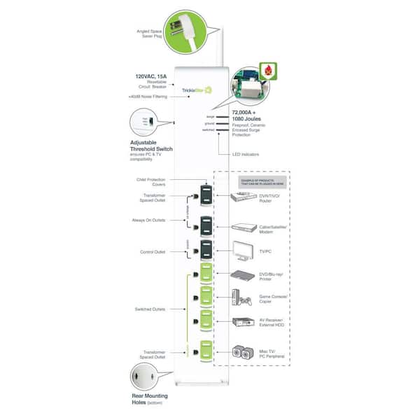 Tricklestar TS1104 threshold switch settings explained