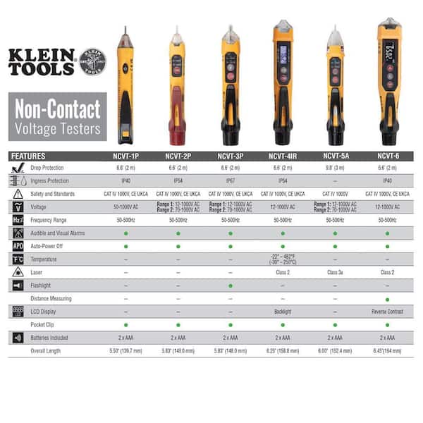 Klein Tools 3-Piece AC/DC Voltage Tester, 12V-1000-Volt AC Dual Range  Non-Contact Voltage Tester & GFCI Receptacle Tester Tool Set M2O41267KIT -  The