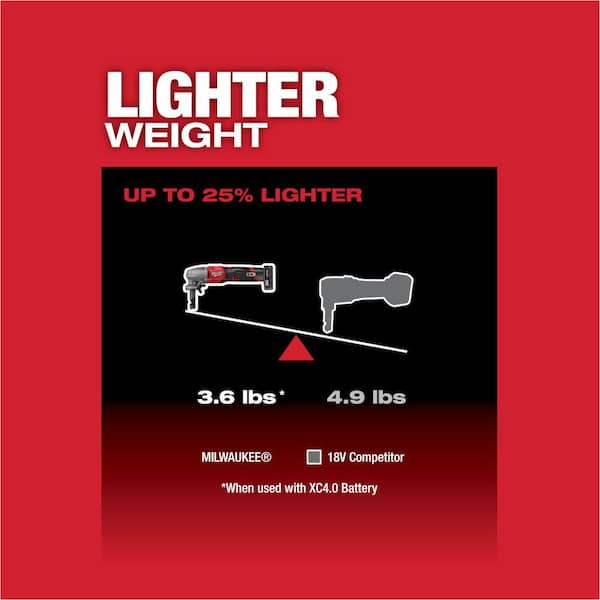 Milwaukee M12 FUEL 12-Volt Lithium-Ion 