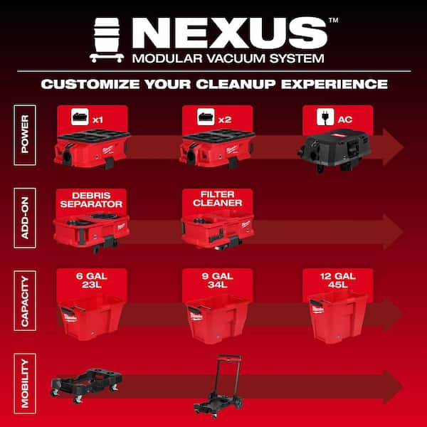 Milwaukee M18 FUEL NEXUS Dual Battery Wet/Dry Vacuum Motor