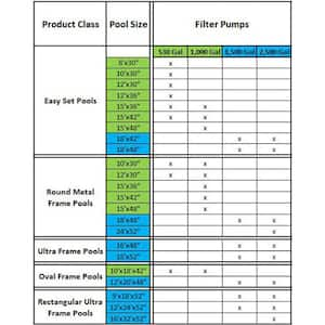 12 ft. x 30 in. Above Ground Swimming Pool with Cartridge Filter Pump