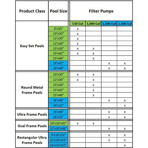 12 ft. x 30 in. Above Ground Swimming Pool with Cartridge Filter Pump