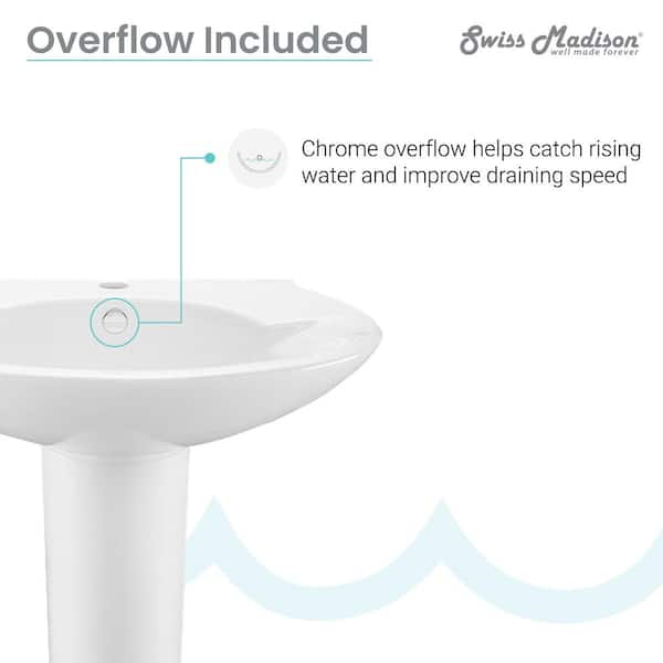 Swiss Madison Plaisir Pedestal Sink in Glossy White