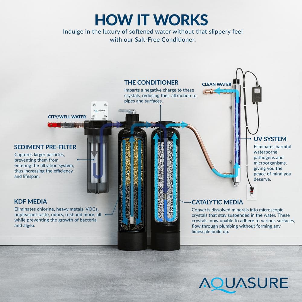 Serene Lite Black Whole House Water Filtration System