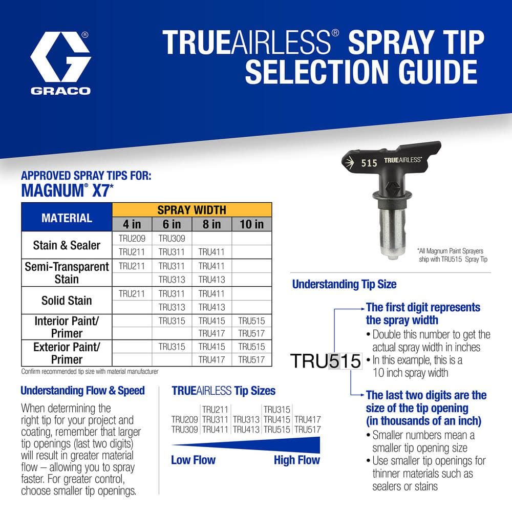 https://images.thdstatic.com/productImages/aa5a02bc-40ee-4693-b986-d0414861f3f1/svn/graco-airless-paint-sprayers-262805-1f_1000.jpg