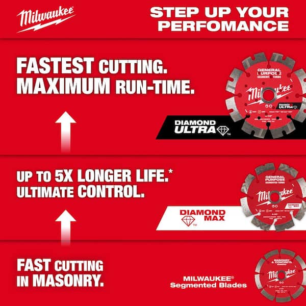 Milwaukee 16 in. DIAMOND MAX General Purpose Segmented Turbo Diamond Blade