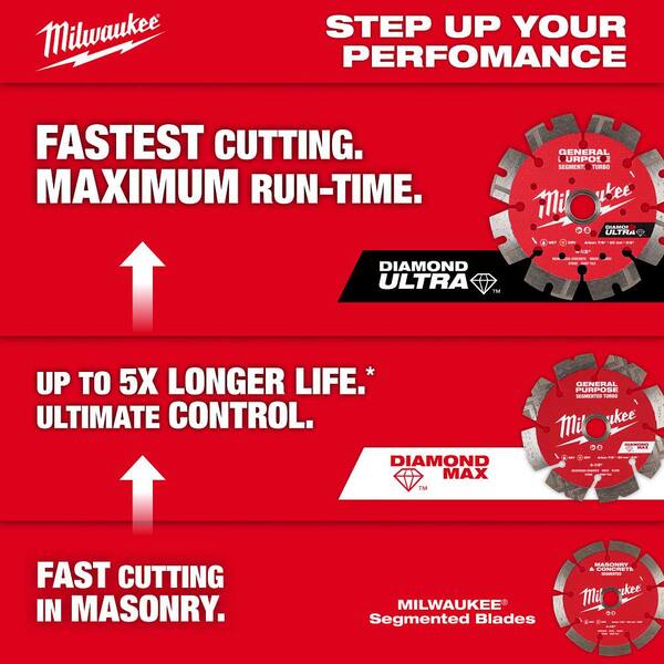 Milwaukee 12 in. Segmented Masonry & Concrete Diamond Blade