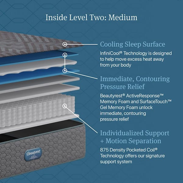 Regal Sleep Twin Medium 14 in. Standard Profile Mattress Set