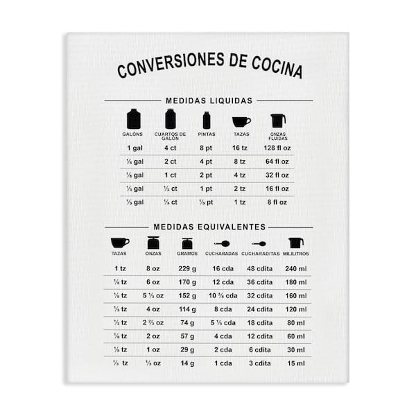 Stupell Industries Kitchen Chart by Lettered and Lined Gallery Wrapped Unframed Food Graphic Art Print 20 in. x 16 in.