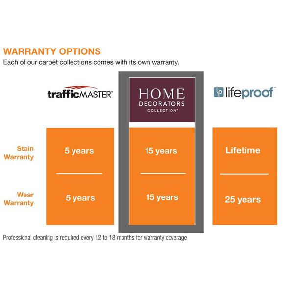 hue light warranty