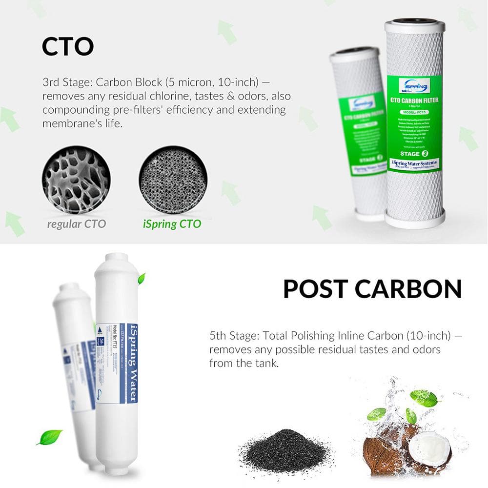 iSpring 5-Stage Reverse Osmosis Replacement Filter Pack with 75 GPD RO Membrane
