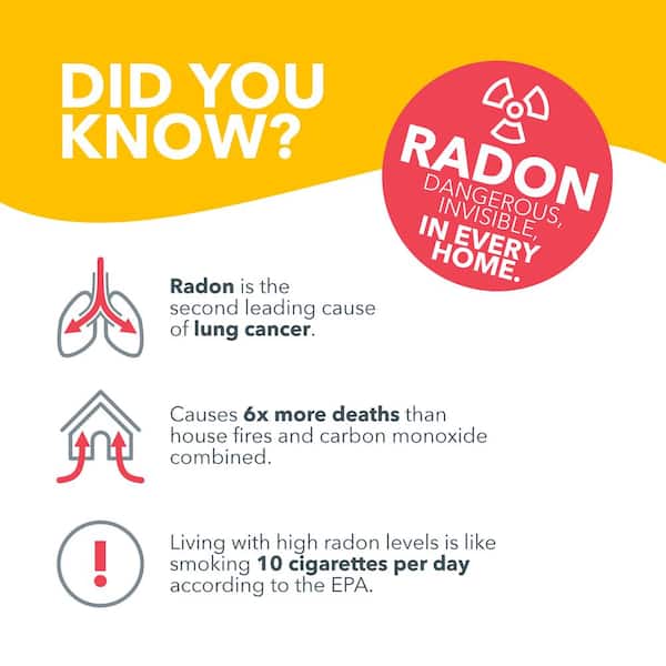 The most TRUSTED, AWARDED and LOVED radon detectors on the market 