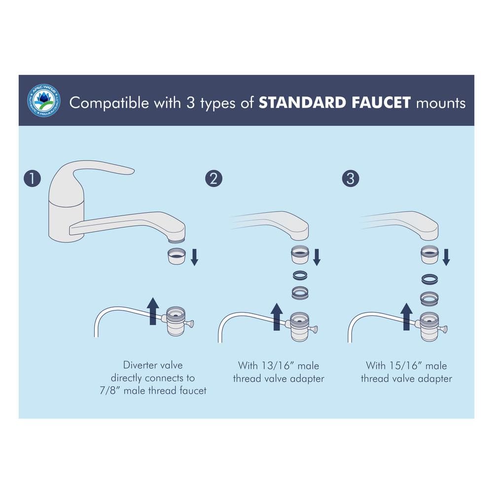 APEC White Ceramic Countertop Drinking Water Filter System