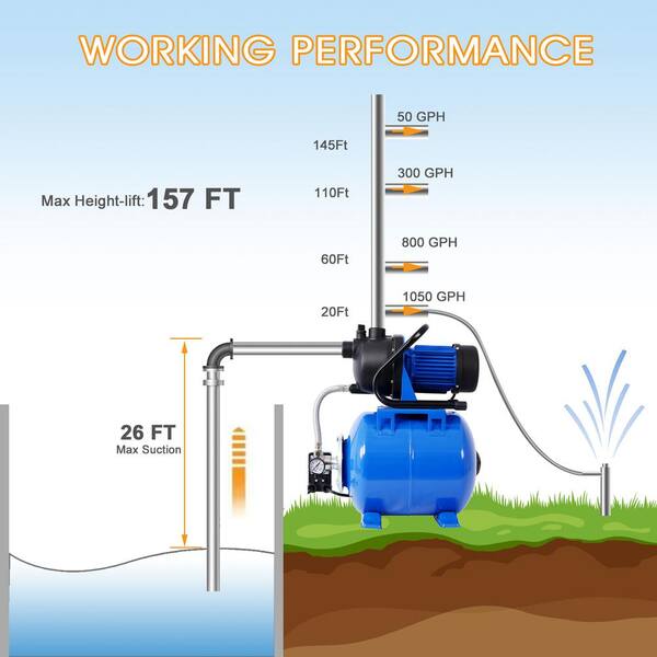 Fits DRUMMOND 1 HP Stainless Steel Shallow Well Pump & Tank With Pressure Control Switch - 950 GPH - 5 Gallon Steel Tank, 26 Ft Suction Lift, 50 PSI Water Pressure, 1 Inch Intake & Discharge Ports