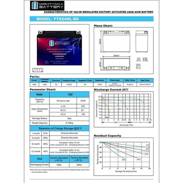 yamaページ MIGHTY MAX BATTERY YTX24HL-BS 12V 21AH Battery for Yamaha XV1100