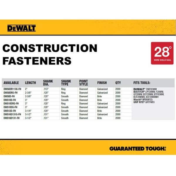 Framing nail deals gauge